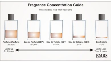 الفرق بين تركيز بيرفيوم وأو دو كولون Difference Between Perfume and Eau de Cologne