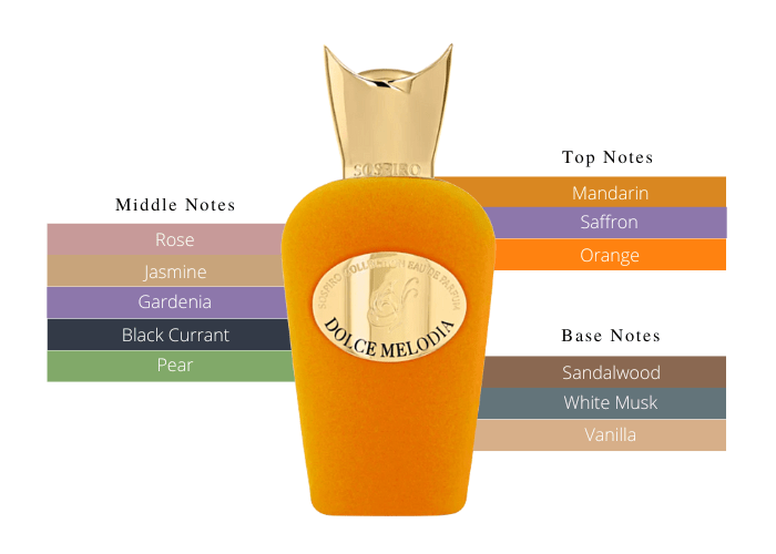 عطر دولتشي ميلوديا من سوسبيرو بيرفيومز