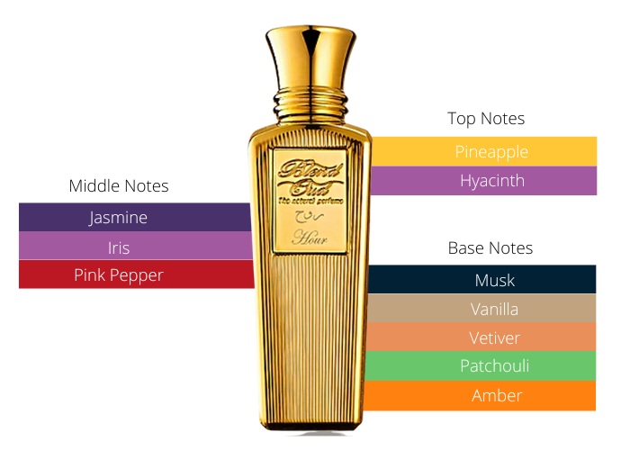 Hour Blend Oud
